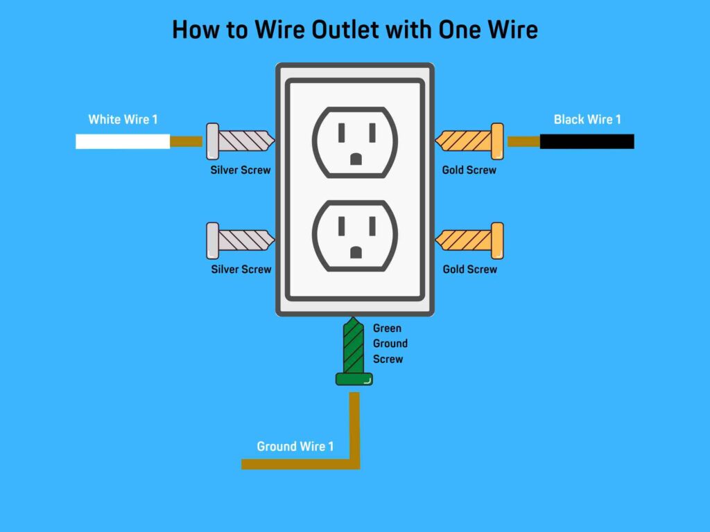 A diagram showing how to wire an outlet with one wire.